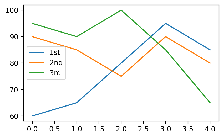 R Matplotlib matplotlib – R&E 활동